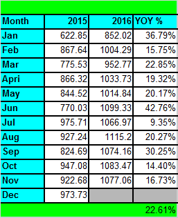dividend-growth-yoy-breakdown