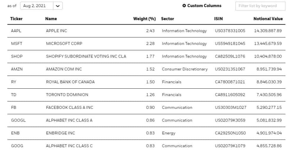 XEQT review - top 10 holdings