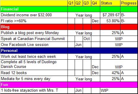 Tawcan 2021 goals and resolutions Q1 update
