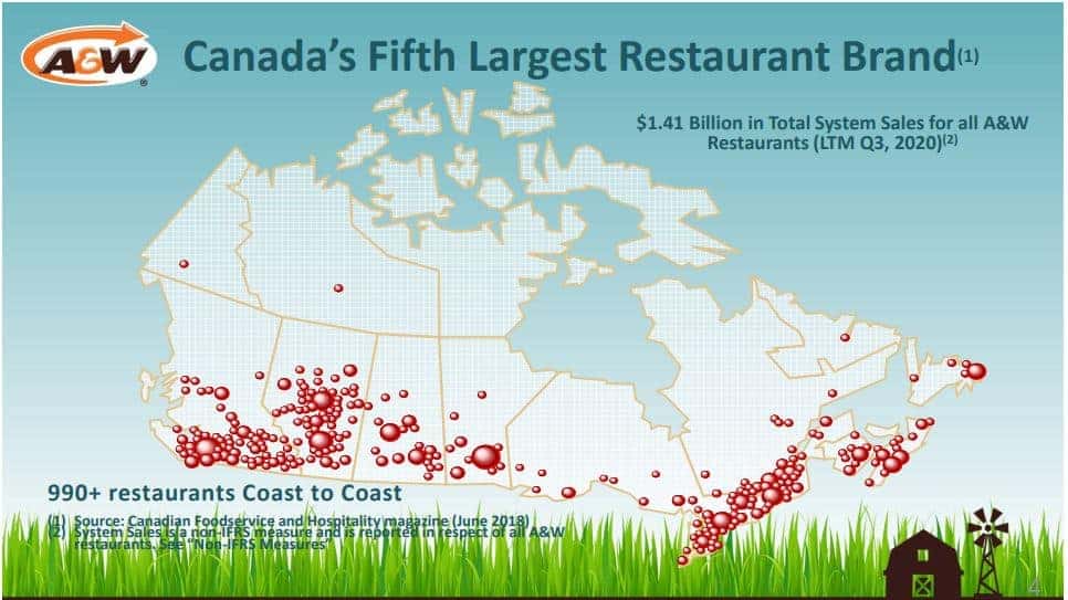 best Canadian dividend stocks - AW.UN