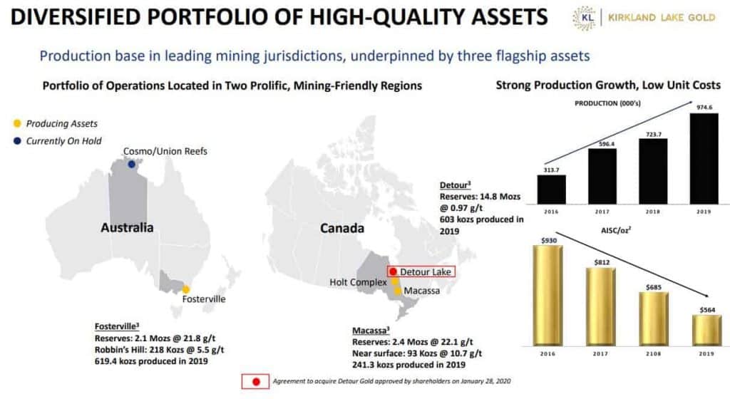 best Canadian dividend stocks - KL