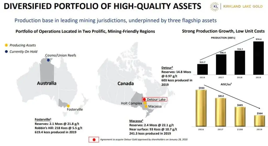 best Canadian dividend stocks - KL