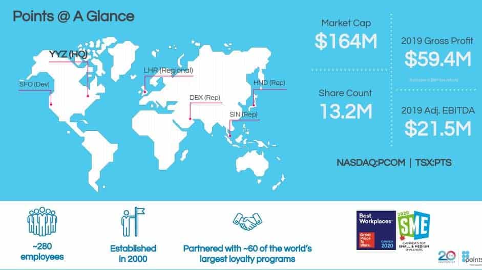 best Canadian dividend stocks - PTS