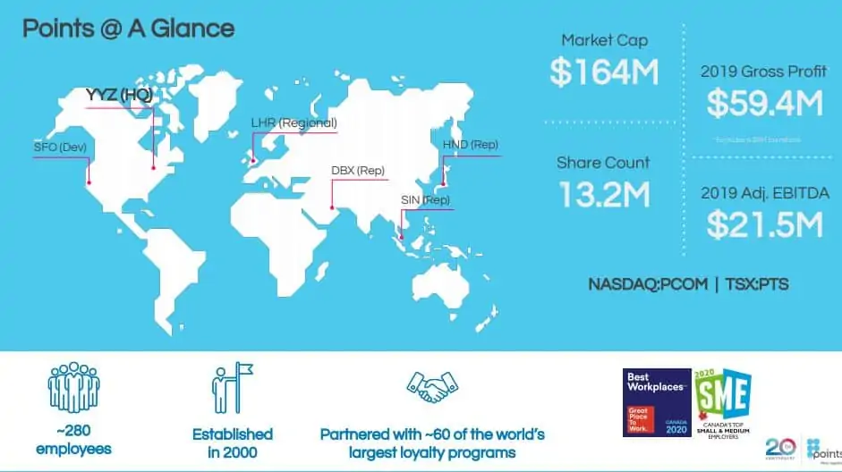 best Canadian dividend stocks - PTS