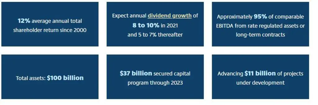 best Canadian dividend stocks - TRP