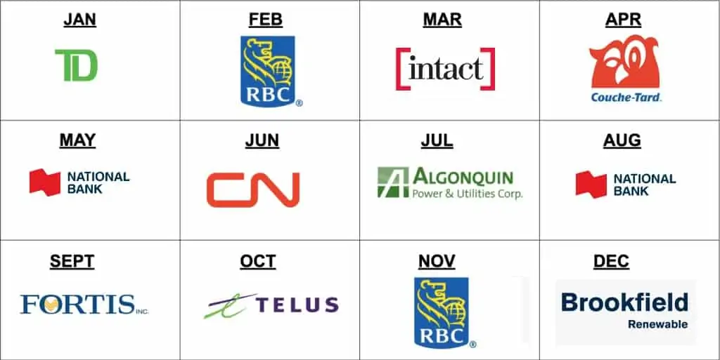 Canadian dividend calendar - 10 best Canadian dividend stocks