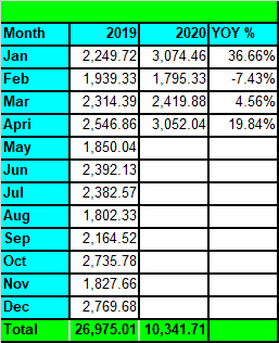 Tawcan dividend income - April 2021 YoY growth