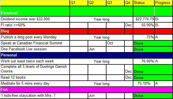 Tawcan Q3 goals and resolutions update
