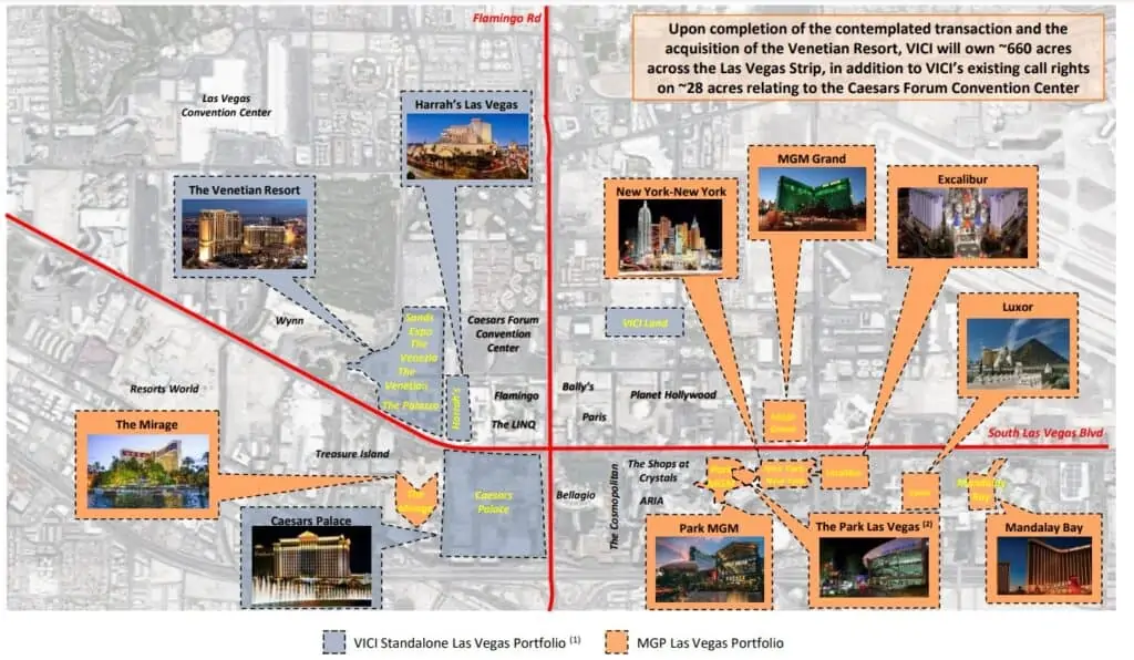 VICI Properties - MGM acquisition