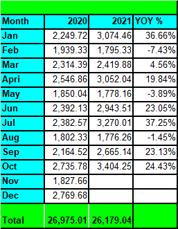 Tawcan dividend income YoY growth