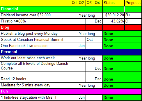 Tawcan 2021 goals & resolutions - Q4 wrap up