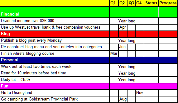 2022 Goals & Resolution spreadsheet