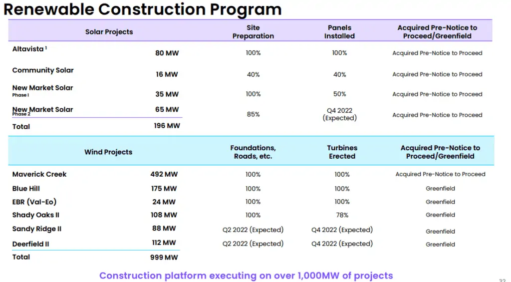 AQN future projects