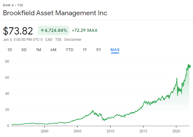 BAM.A historical performance
