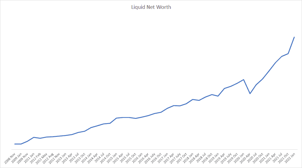 Liquid Net Worth