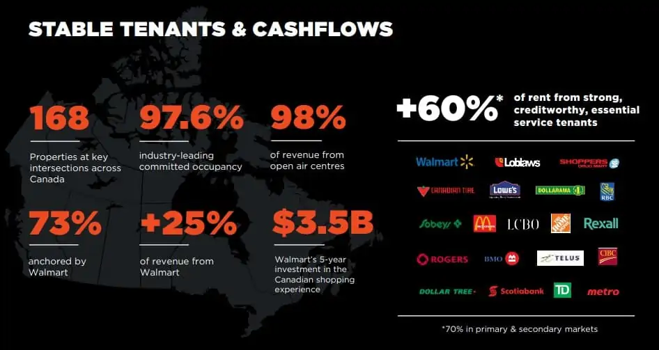 SmartCentres REIT info