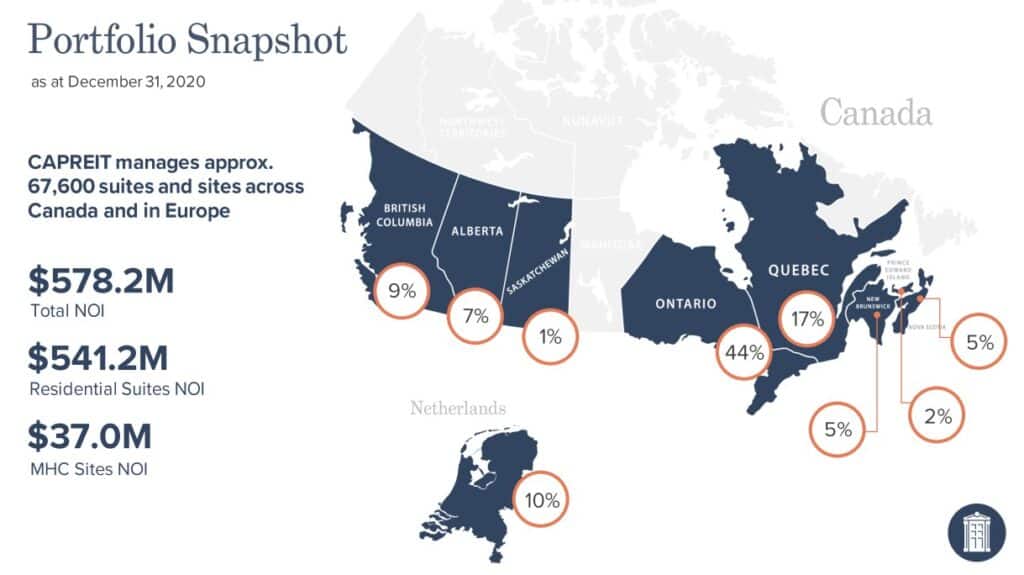 Best Canadian REITs - Canadian Apartment REIT