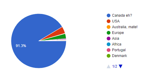 #1 Where do you live