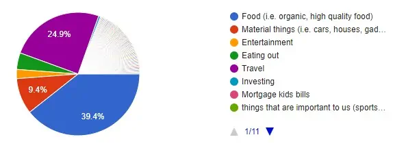 #12 priorities