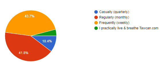 #16 visit frequency