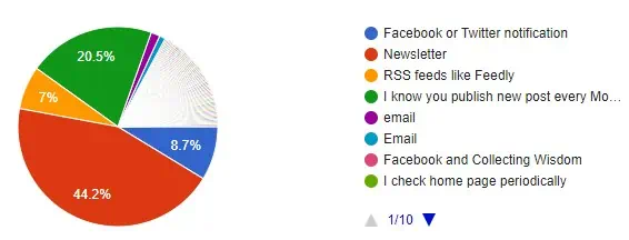 #17 new posts