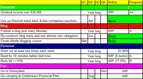 Tawcan 2022 Goals and resolutions - Q1 Update
