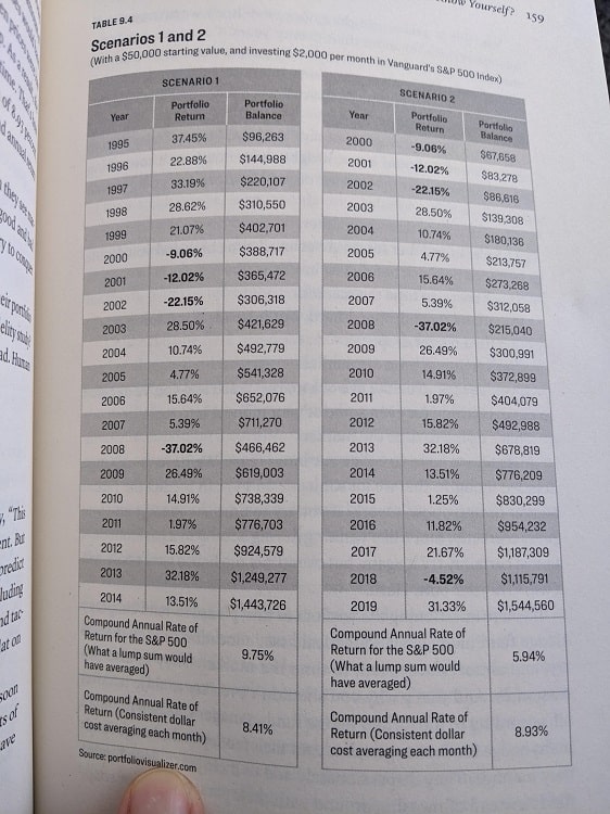 how important is bear market to young investors