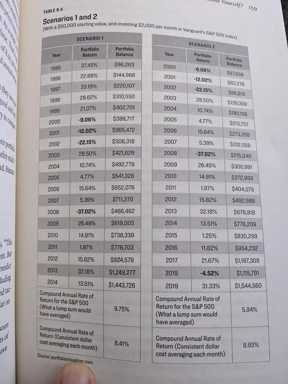 how important is bear market to young investors