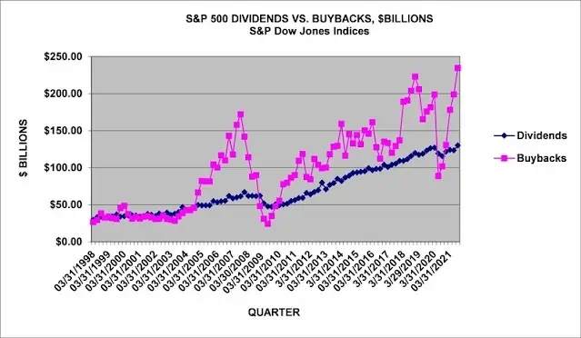 best time to buy US stocks
