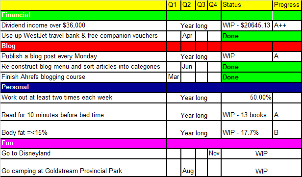 Tawcan goals & resolutions Q2 update