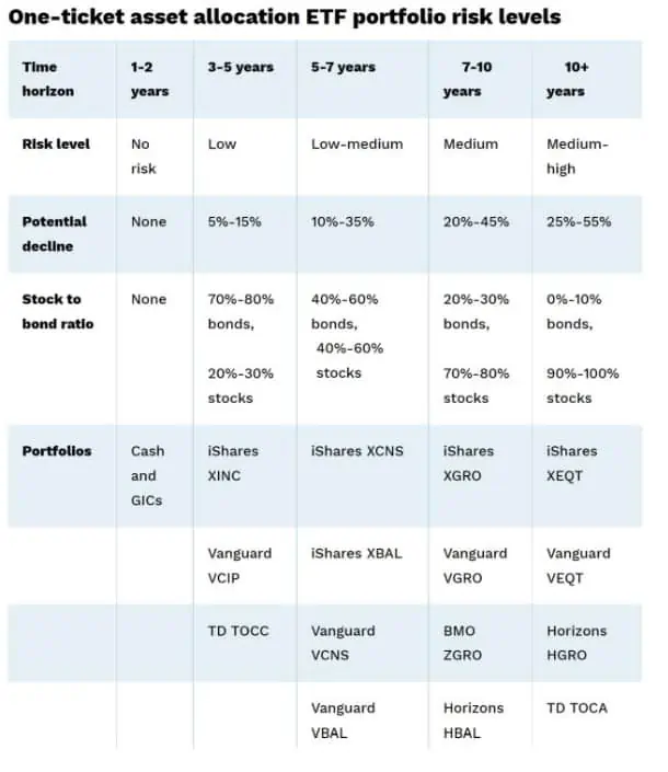 Ultimate asset allocation ETF