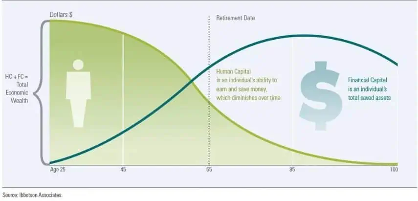 Human-capital_1