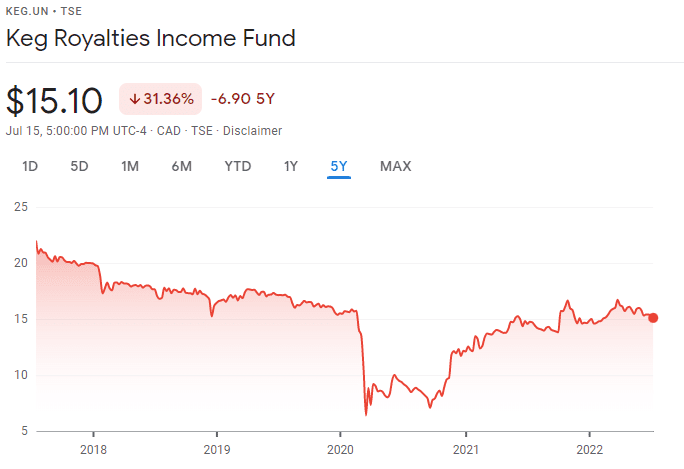 KEG stock 5 year history