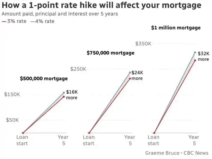 interest-rate-impact-to-mortgage-payments_1