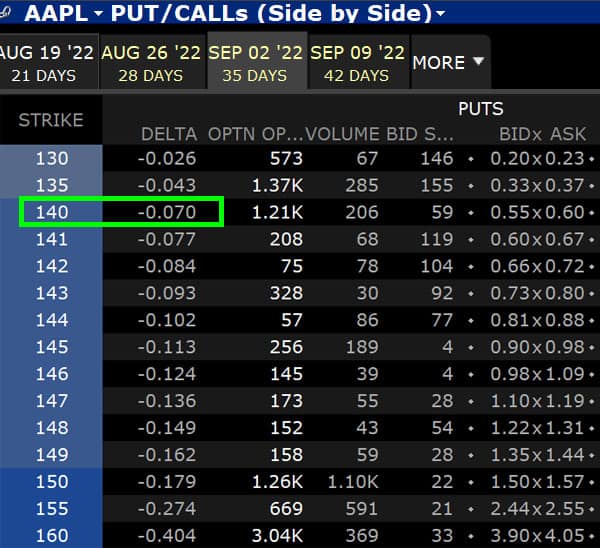 Appl put options spread