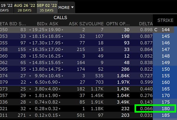 Apple call options