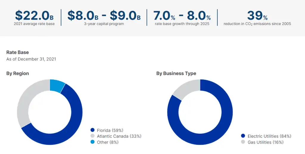 Best Canadian Utility Stocks - Emera