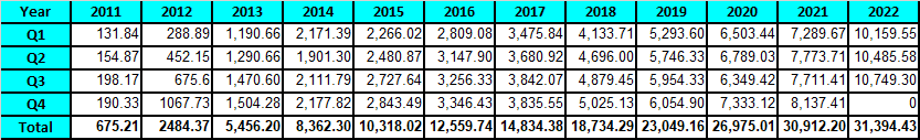 Tawcan quarterly dividend income (Sep table)