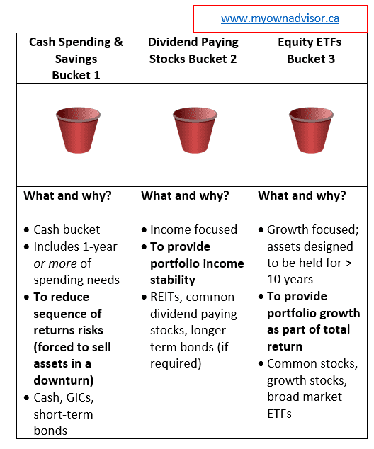 My-Own-Advisor-Bucket-Strategy-December-2022