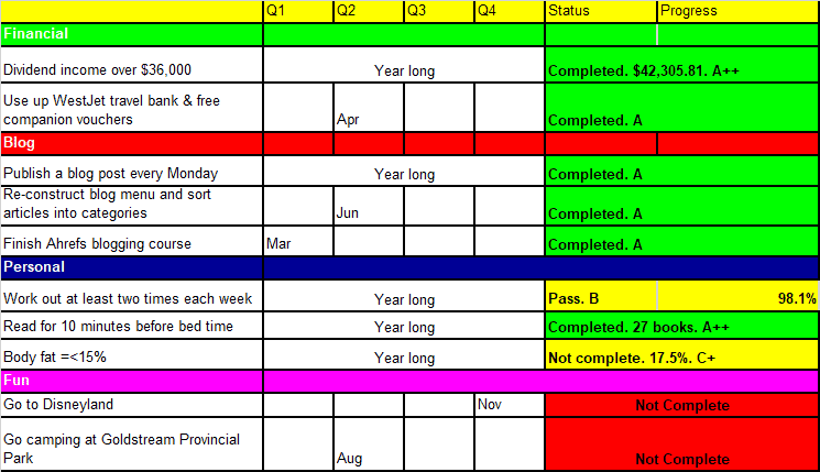 2022 goals and resolutions - Q4 update