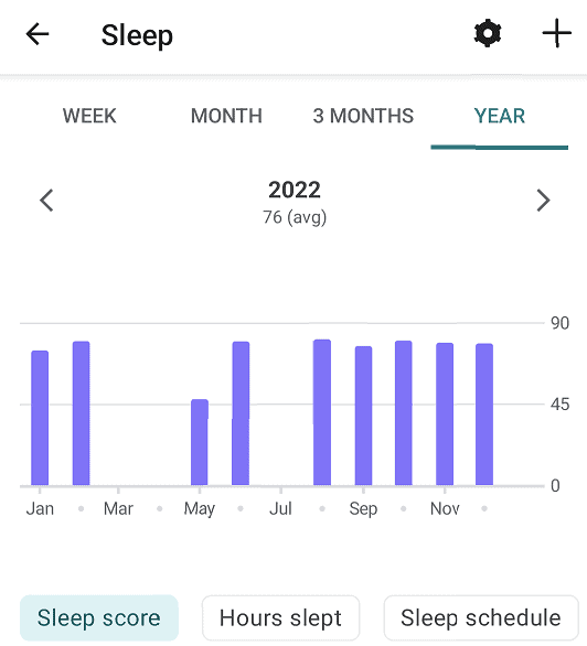 2022 sleep score