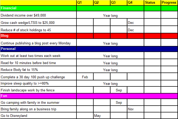 Tawcan 2023 goals & resolutions