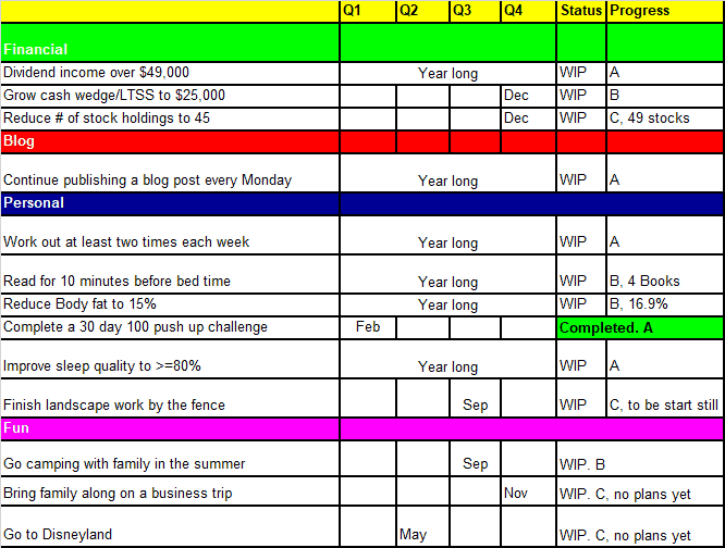 Tawcan 2023 Goals and Resolutions – Q1 Update