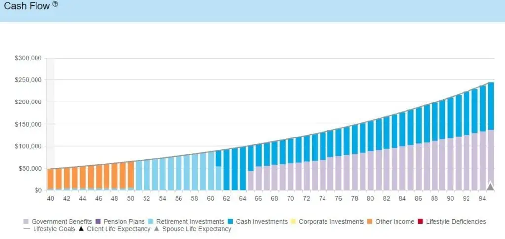 How much do you need to retire early at age 40