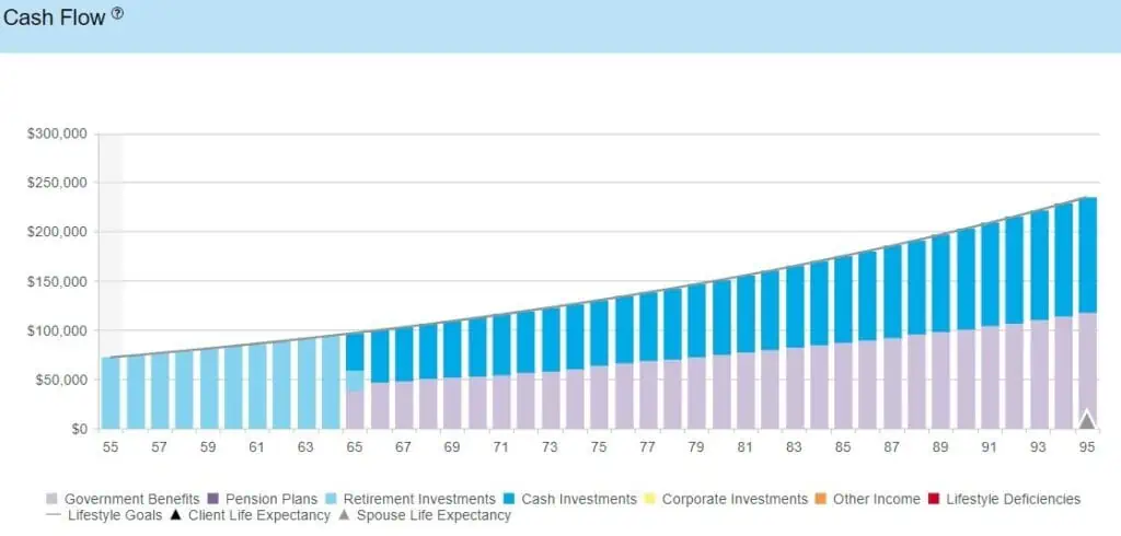How much do you need to retire early at age 55