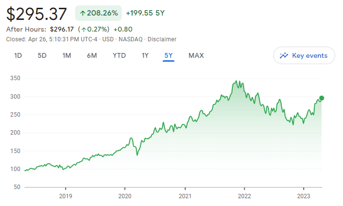 MSFT 5 years performance