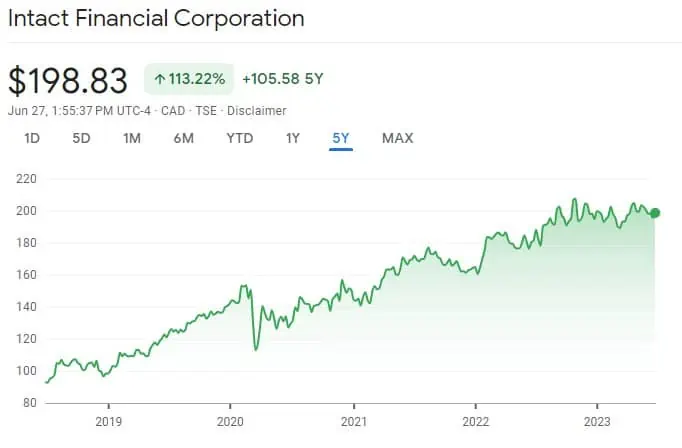 IFC 5 year performance