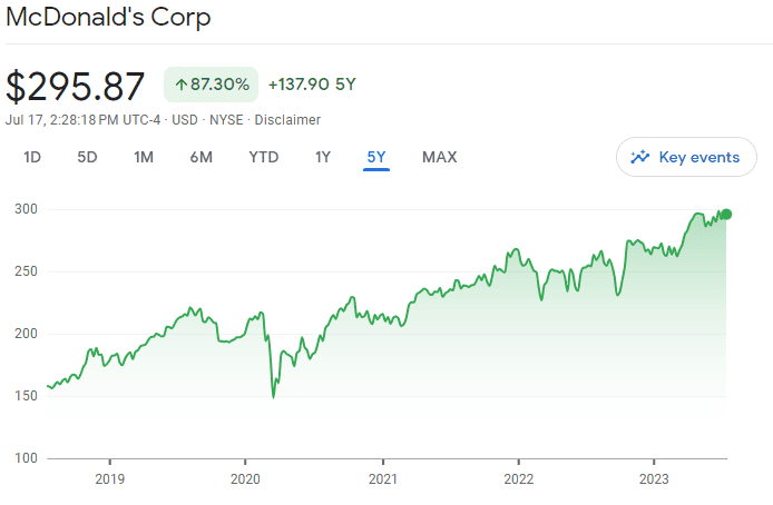 MCD 5 year performance