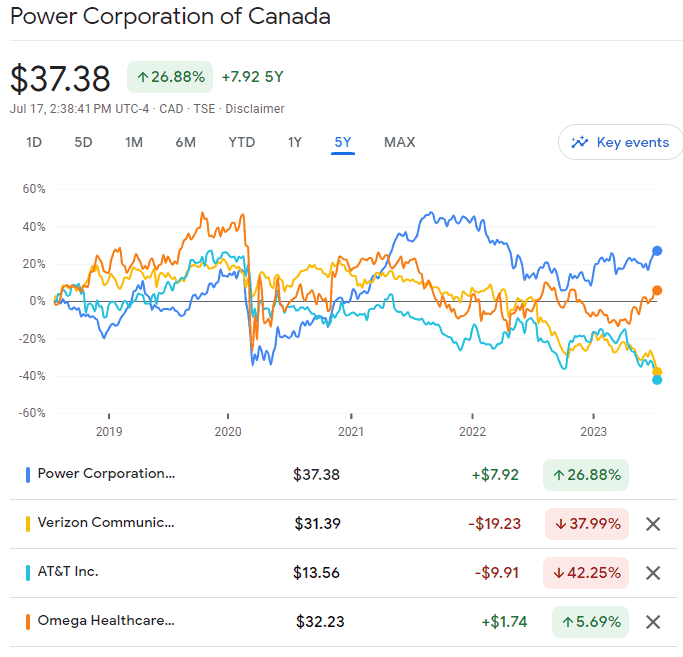 POW performance comparison