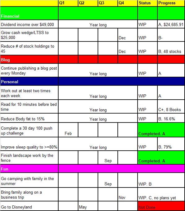 Tawcan 2023 Goals and Resolutions Q2 Update